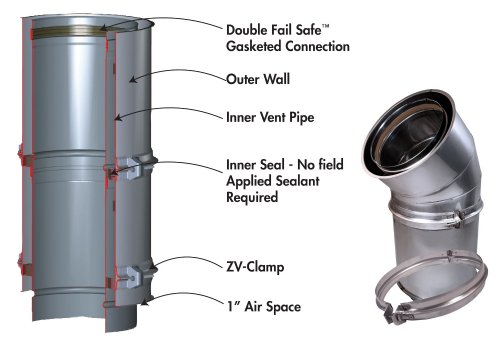 Z-Vent Special Gas Vent Double Wall
